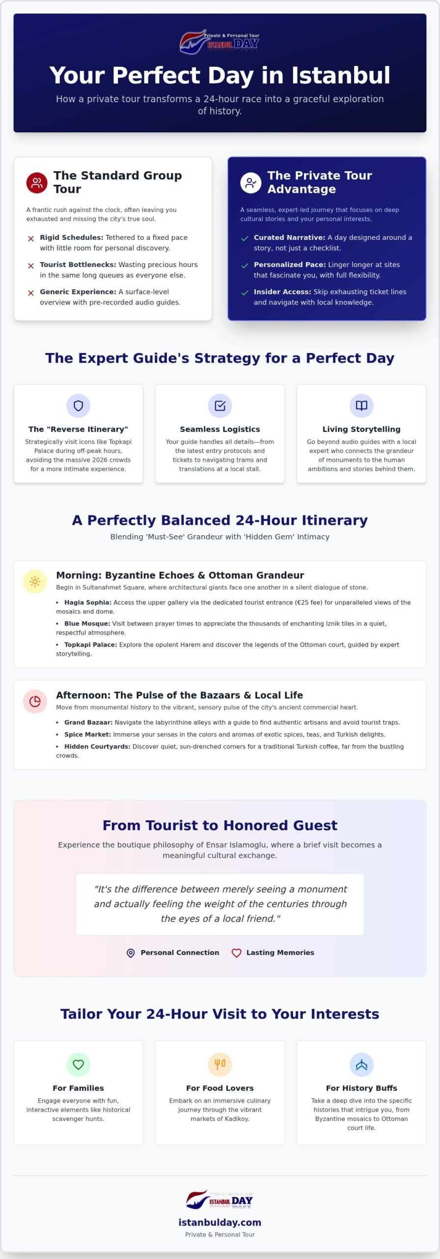 Istanbul One Day Private Tour: Maximizing Your 24-Hour Visit in 2026