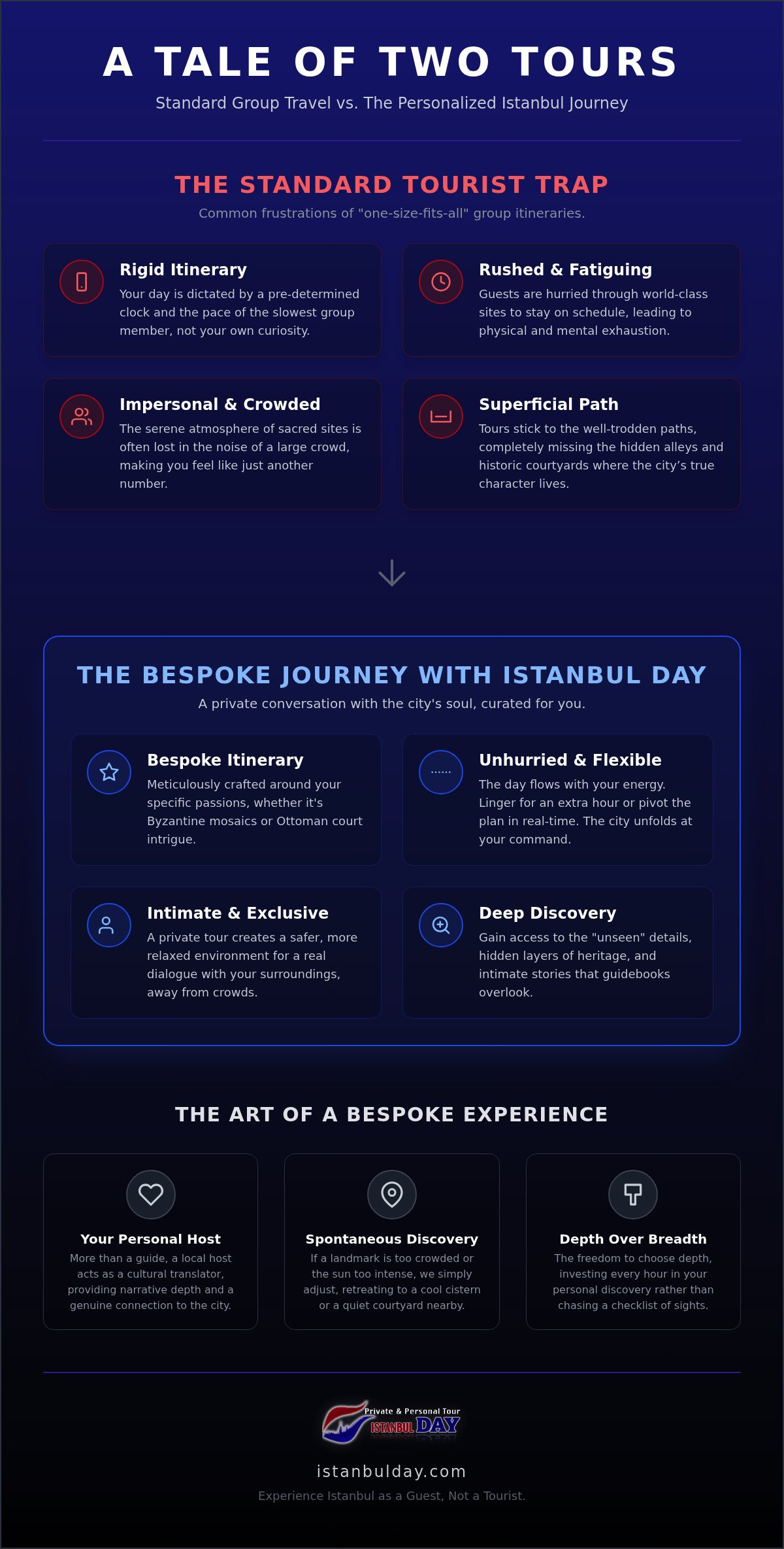 Personalized Istanbul Tour: A Curated Invitation to the City’s Living Soul
